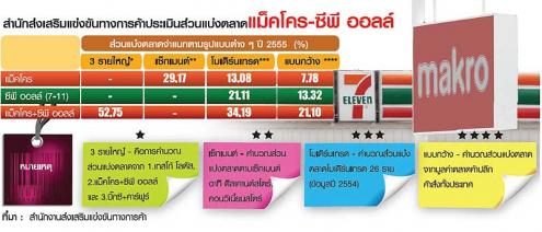 กฎเหล็กคุมเทกโอเวอร์ ชงครม.เกิน2พันล.ติดล็อก-บิ๊กดีลระทึก